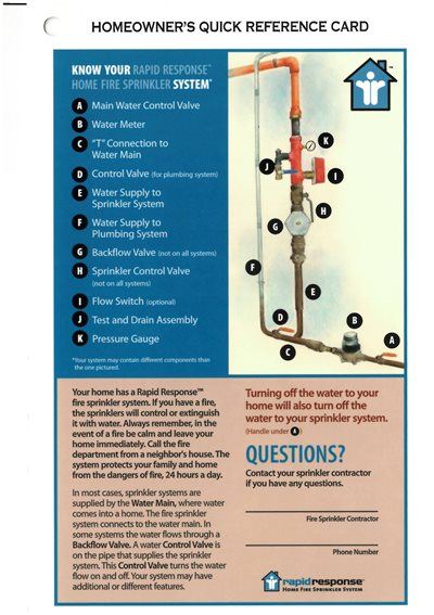 Fire Sprinkler System Quick Reference Card - Page 1
